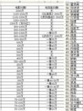 ����2015��Ů��Ƭ�����а�TOP10