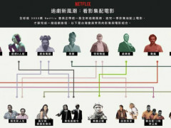 Netflix观察逾3000万会员追剧行为 结果令人出乎意料